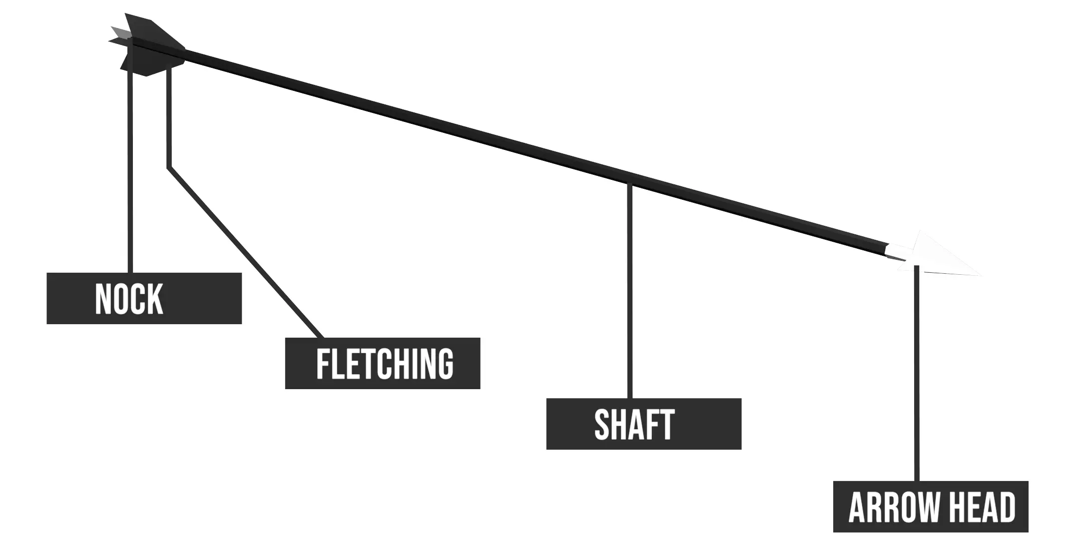 Best Archery Arrows & Parts