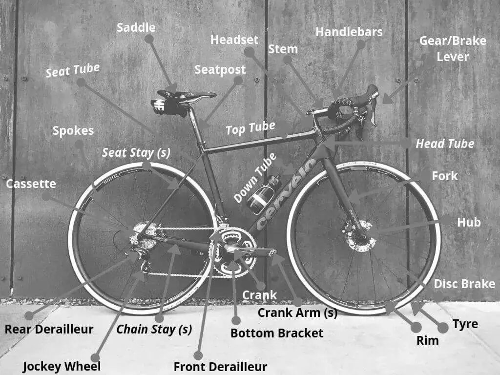 Best Bike Components & Parts