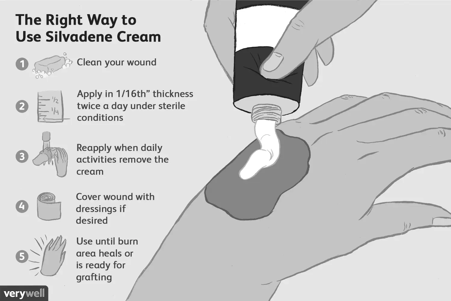 Best Burn Care Products