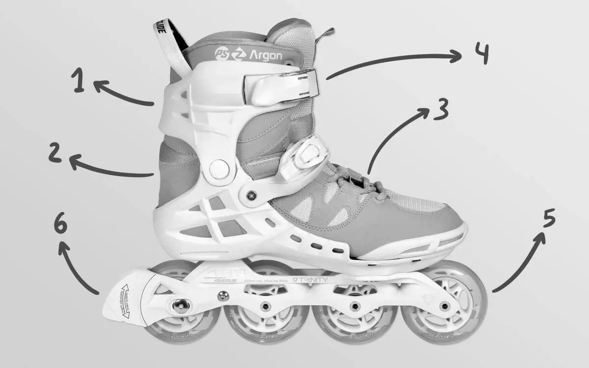 Best Inline Skates