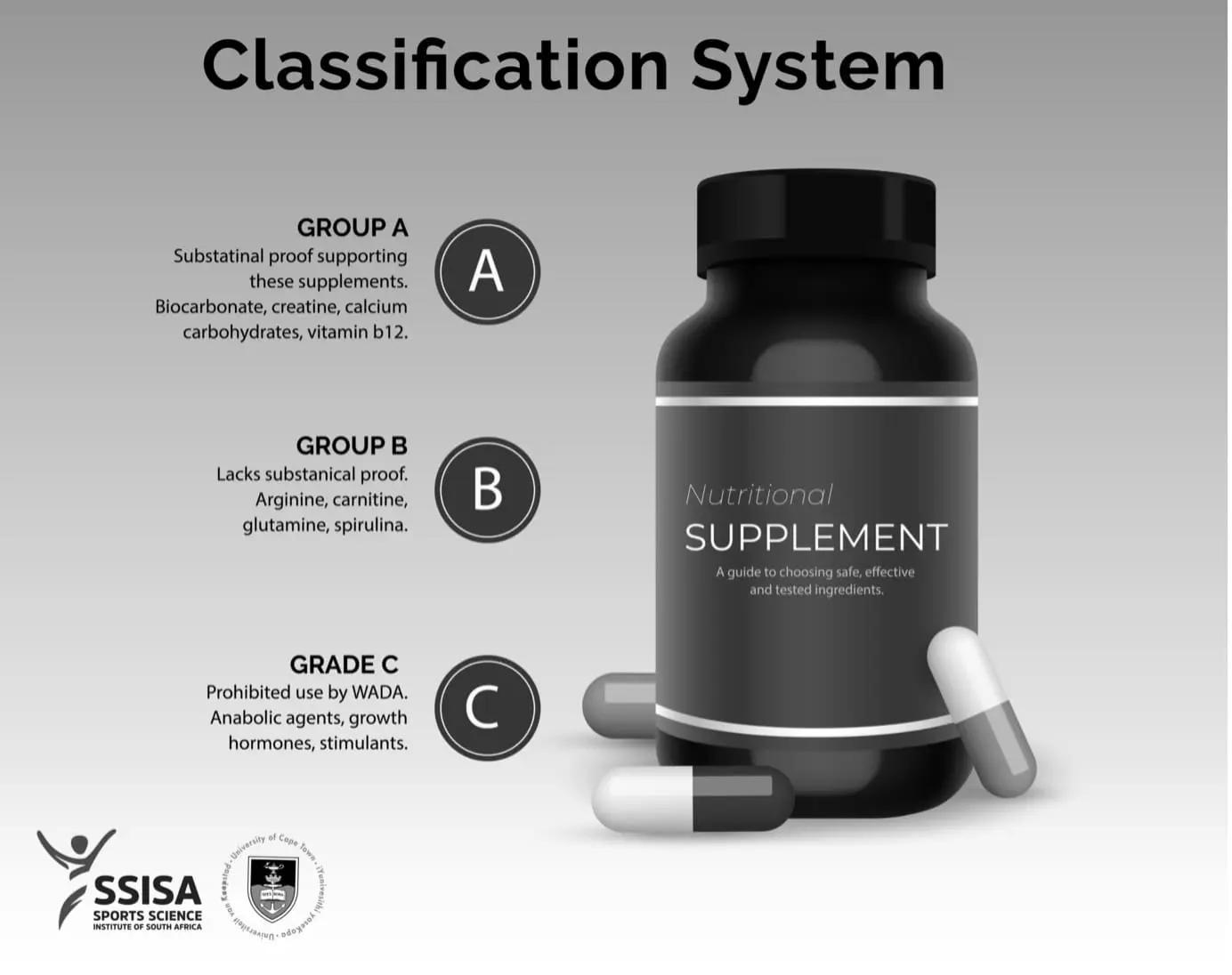 Best L Arginine Nutritional Supplements