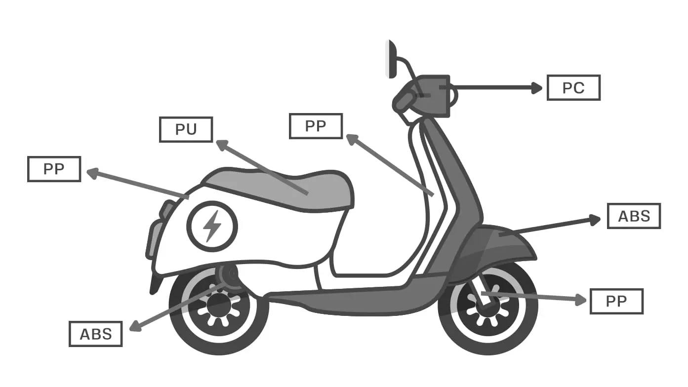Best Scooter Parts