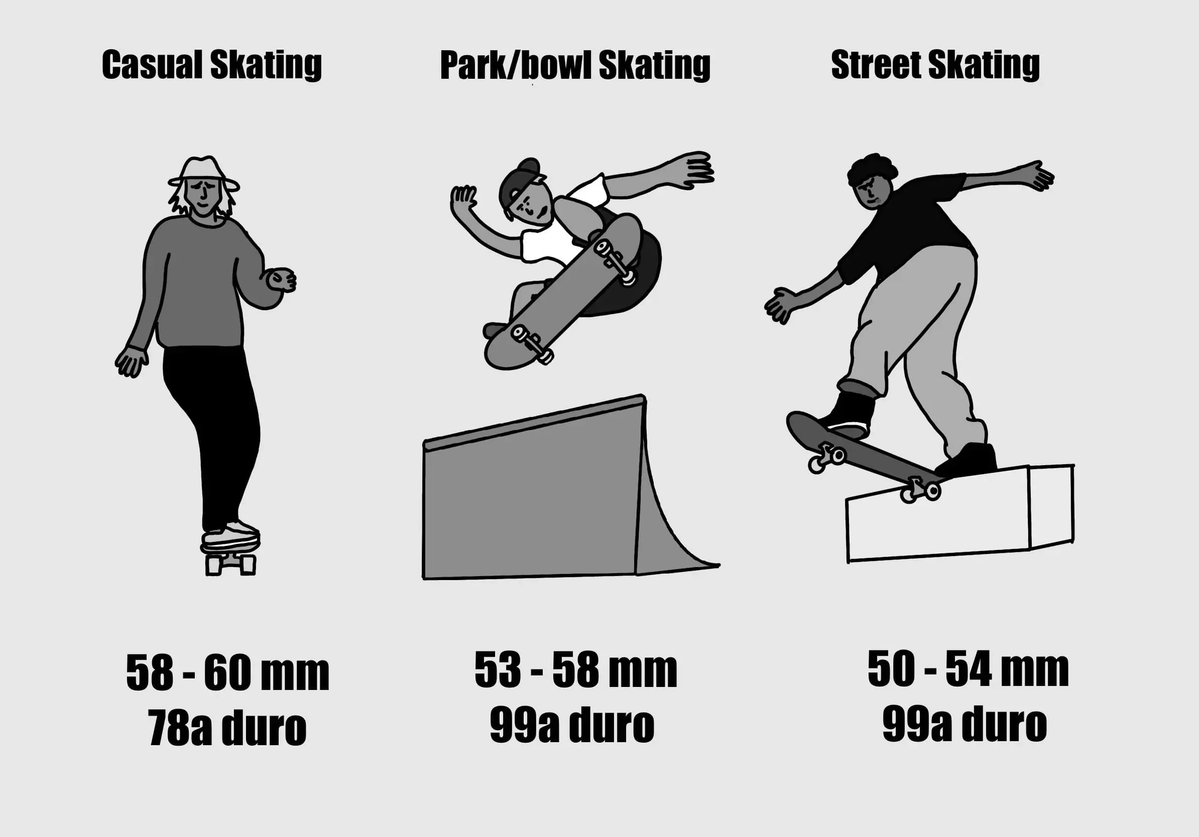 Best Skateboard Parts