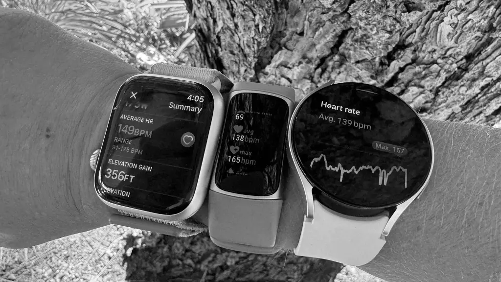 Best Fitness & Activity Monitors