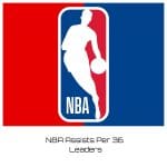 NBA Assists Per 36 Leaders