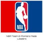 NBA Team 2-Pointers Made Leaders