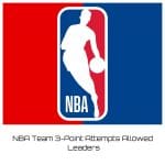 NBA Team 3-Point Attempts Allowed Leaders