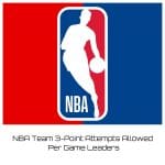 NBA Team 3-Point Attempts Allowed Per Game Leaders