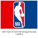 NBA Team 3-Point Percentage Allowed Leaders
