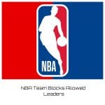 NBA Team Blocks Allowed Leaders