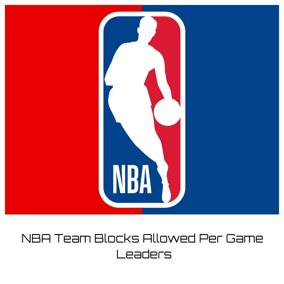 NBA Team Blocks Allowed Per Game Leaders