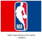 NBA Team Blocks Per Game Leaders