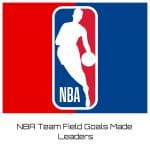 NBA Team Field Goals Made Leaders