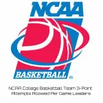 NCAA College Basketball Team 3-Point Attempts Allowed Per Game Leaders