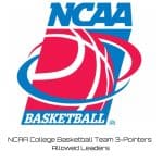 NCAA College Basketball Team 3-Pointers Allowed Leaders