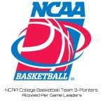 NCAA College Basketball Team 3-Pointers Allowed Per Game Leaders