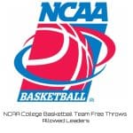 NCAA College Basketball Team Free Throws Allowed Leaders