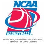 NCAA College Basketball Team Offensive Rebounds Per Game Leaders