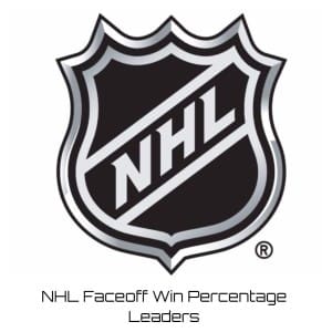 NHL Faceoff Win Percentage Leaders