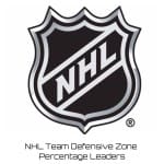 NHL Team Defensive Zone Percentage Leaders