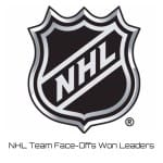 NHL Team Face-Offs Won Leaders