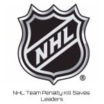 NHL Team Penalty Kill Saves Leaders