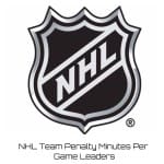 NHL Team Penalty Minutes Per Game Leaders