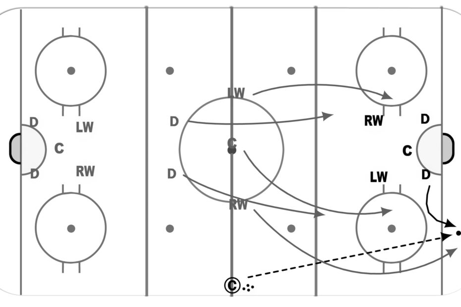 hockey zone defense