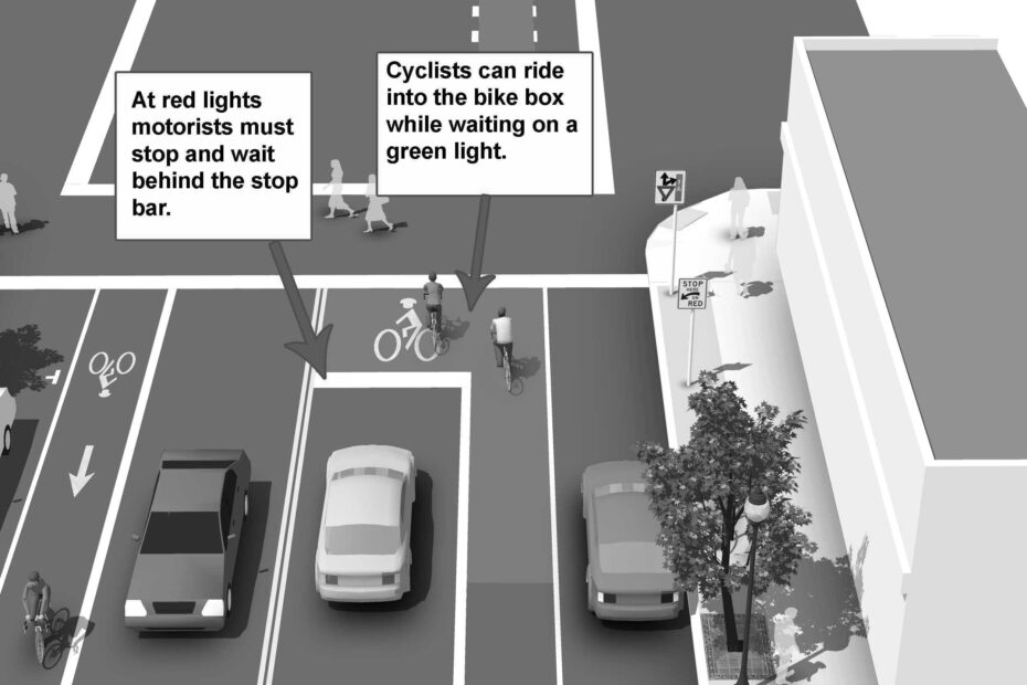 What is a Bike Box?