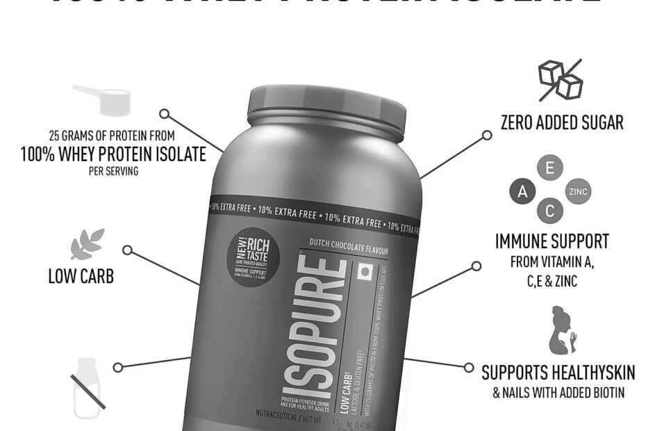 Comparing Isopure Protein with Other Brands