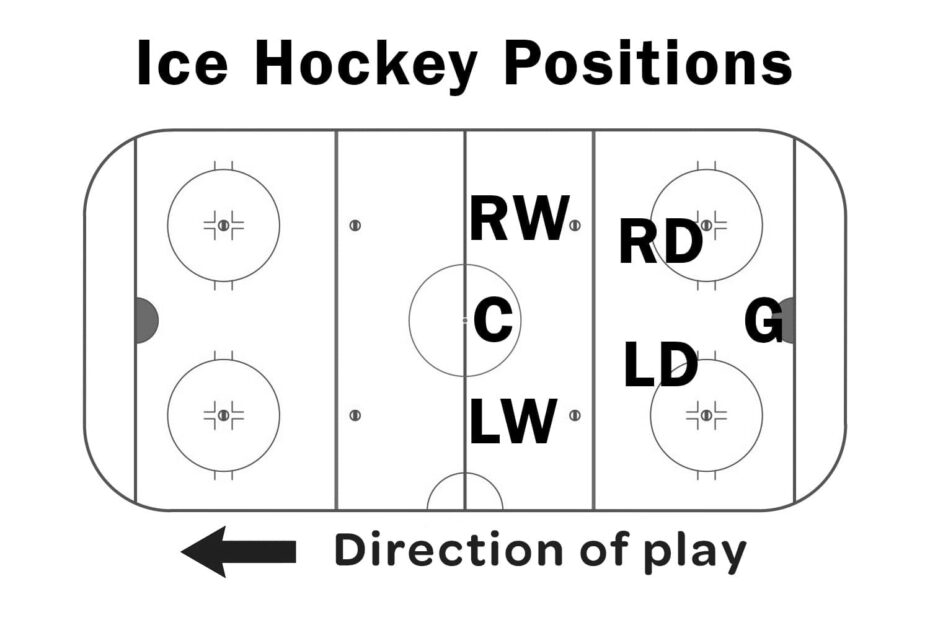 Understanding Ice Hockey Positions