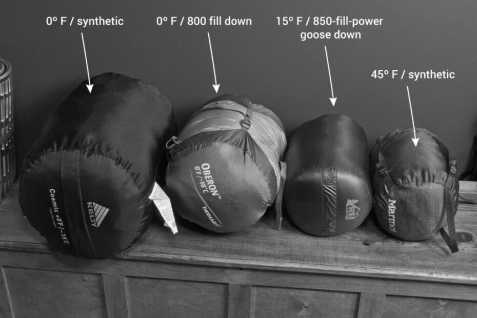 Best Below 0 degrees Sleeping Bags