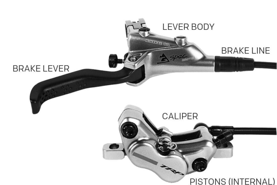 Best Bike Brake Parts