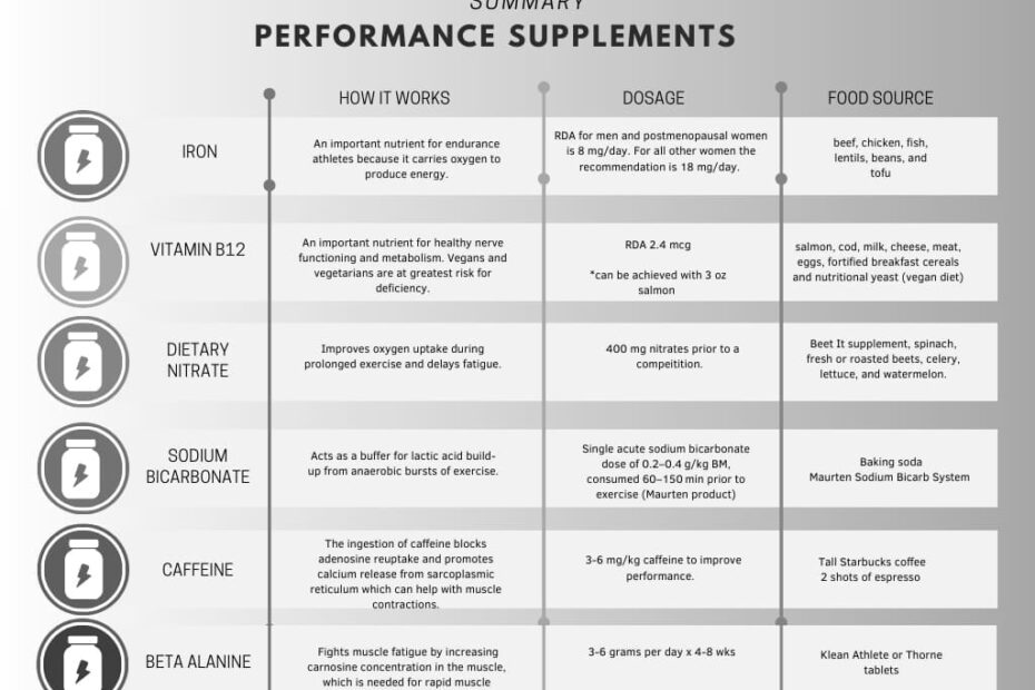 Best Carbohydrate Blocker Supplements