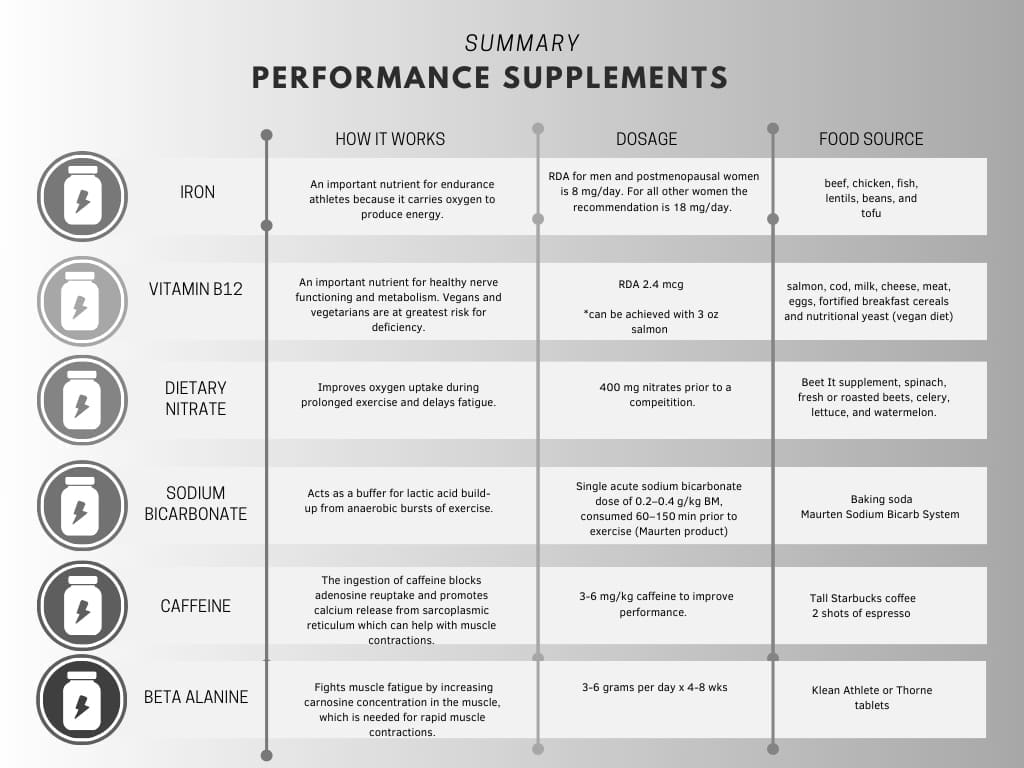 Best Carbohydrate Blocker Supplements