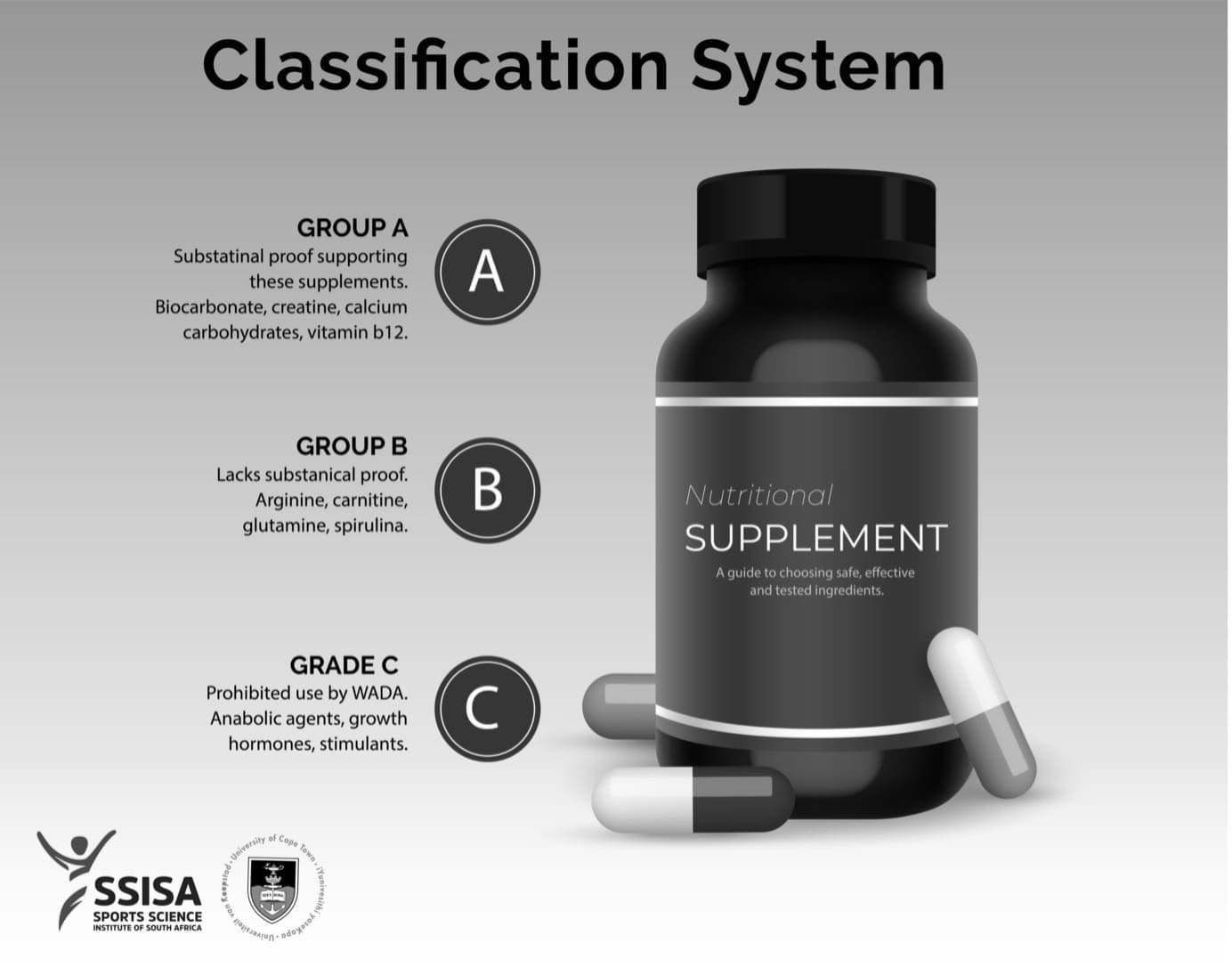 Best Carnitine Nutritional Supplements