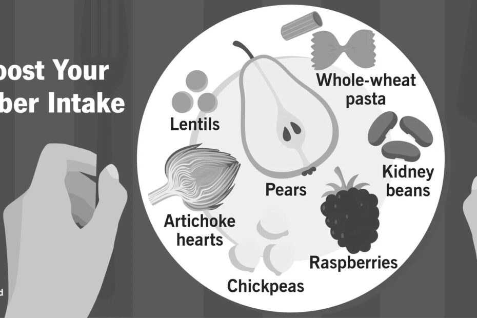 Best Dietary Fiber Nutritional Supplements