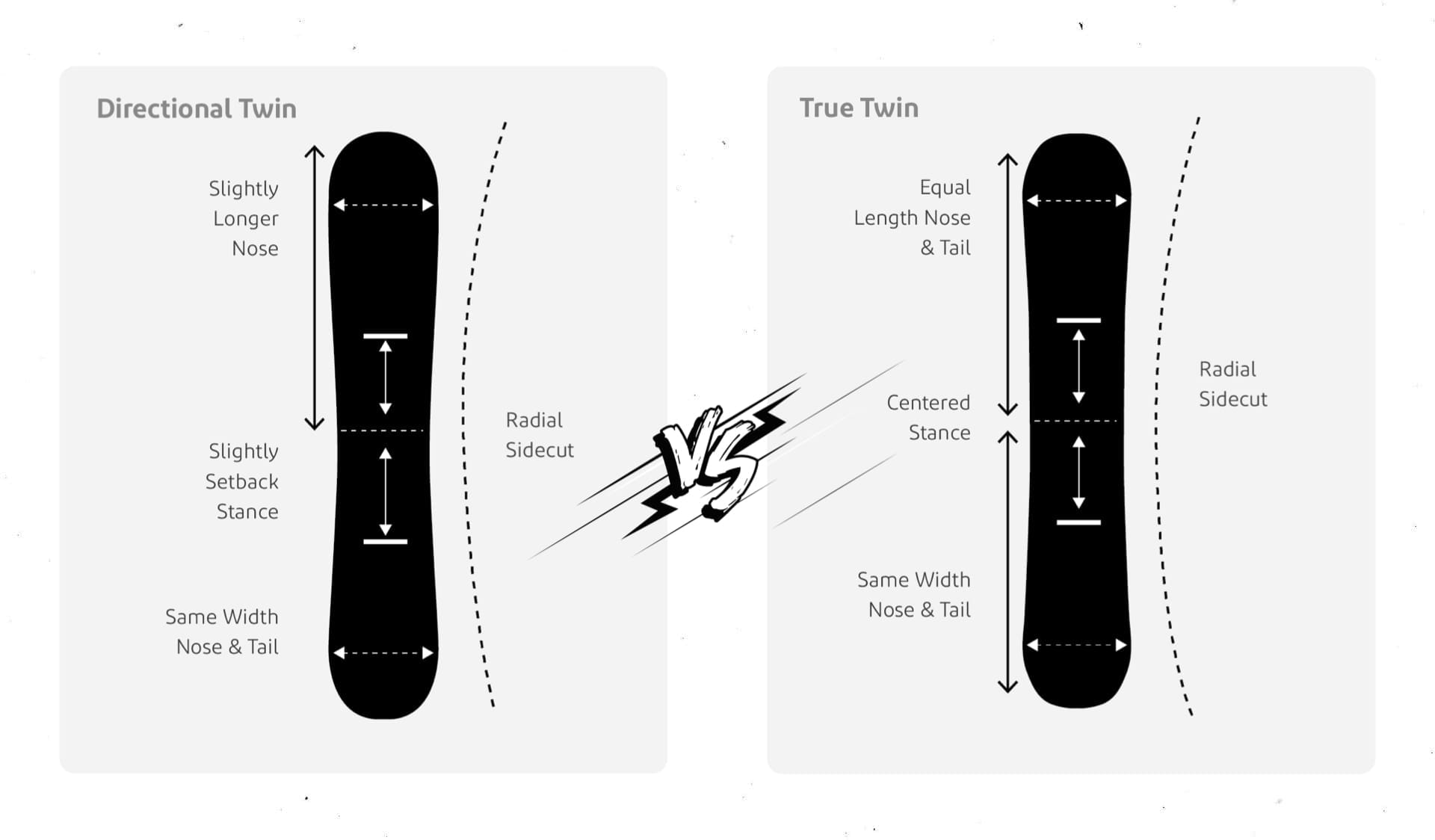 Best Directional Twin Snowboards