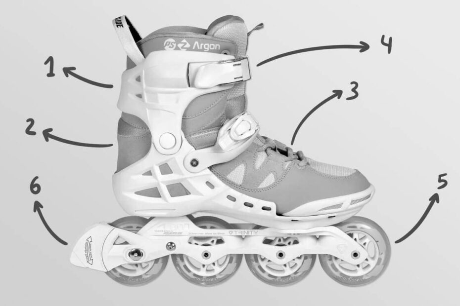 Best Inline Skates