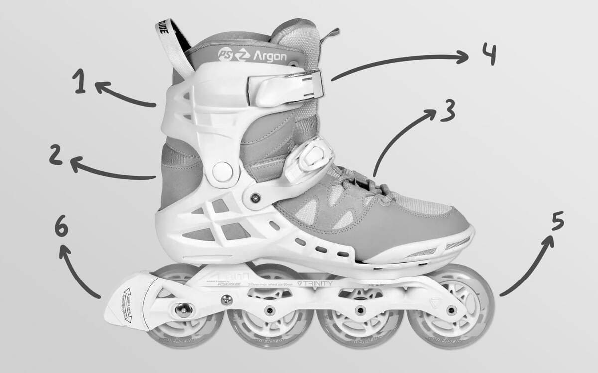 Best Inline Skates