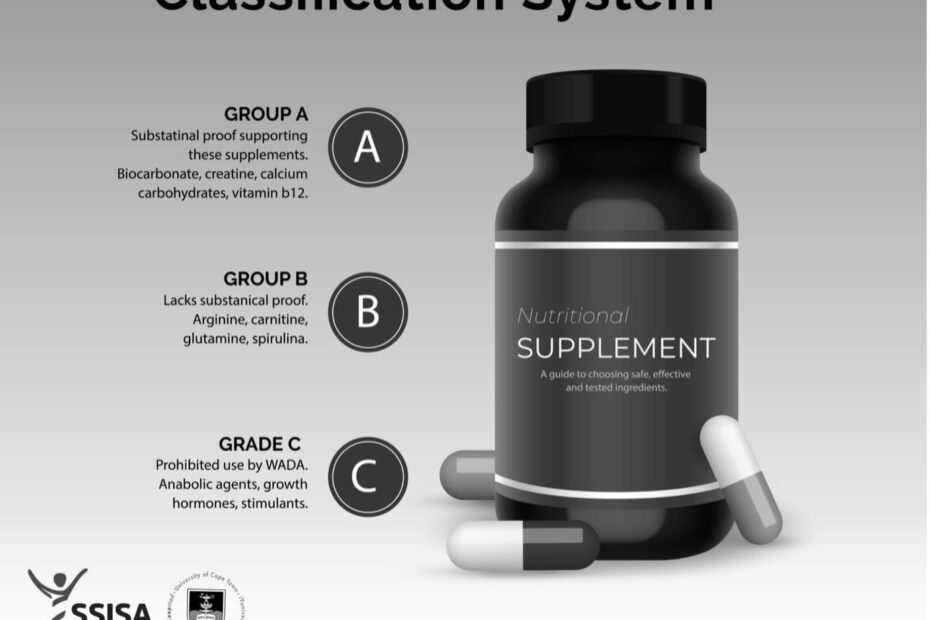 Best L Arginine Nutritional Supplements