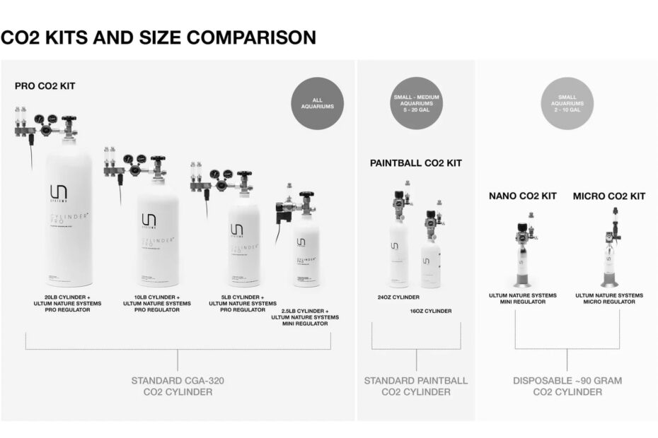 Best Paintball CO2 Systems