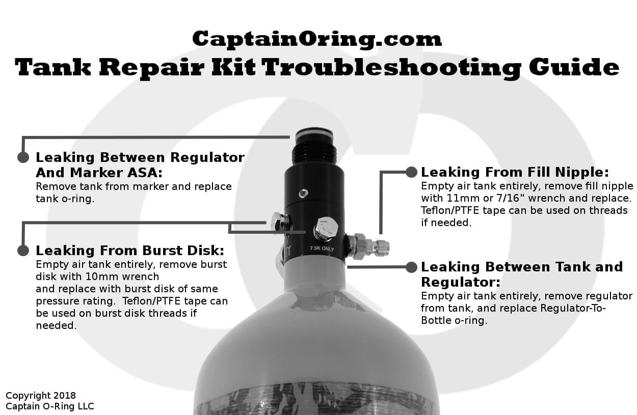 Best Paintball Tanks, Regulators & Parts