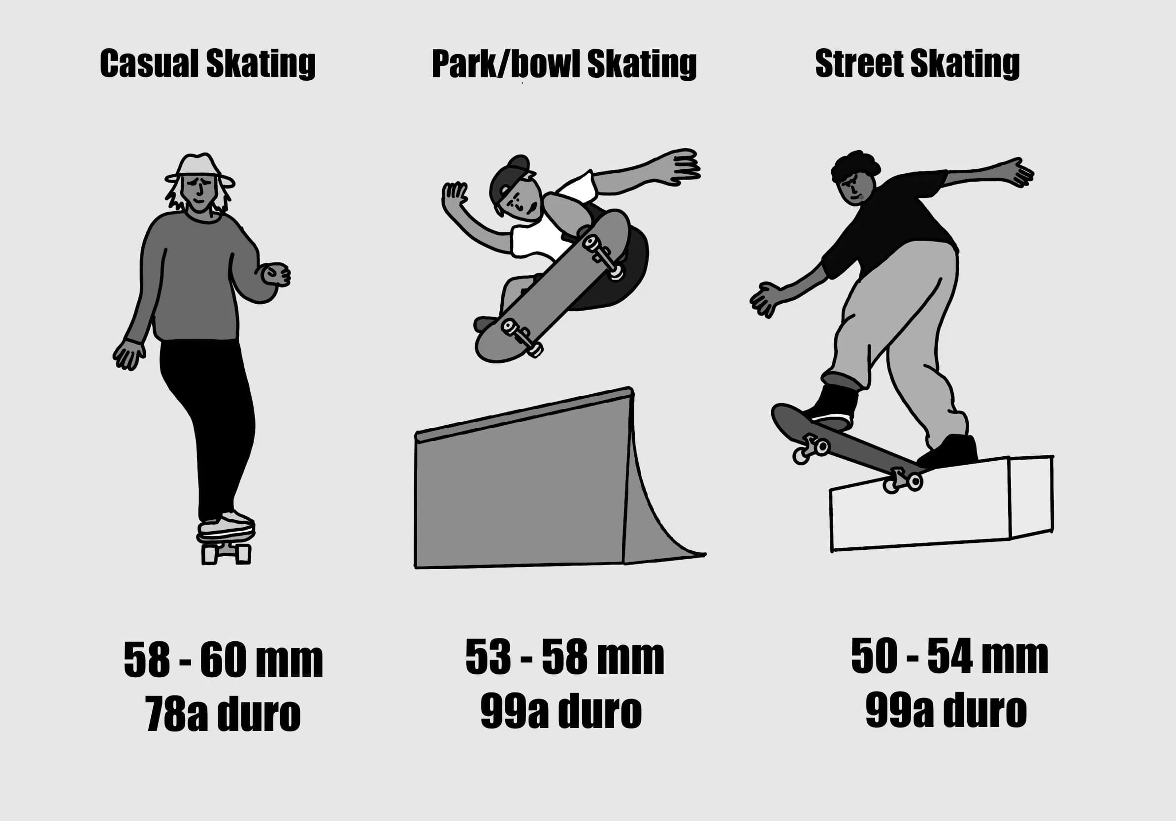 Best Skateboard Parts