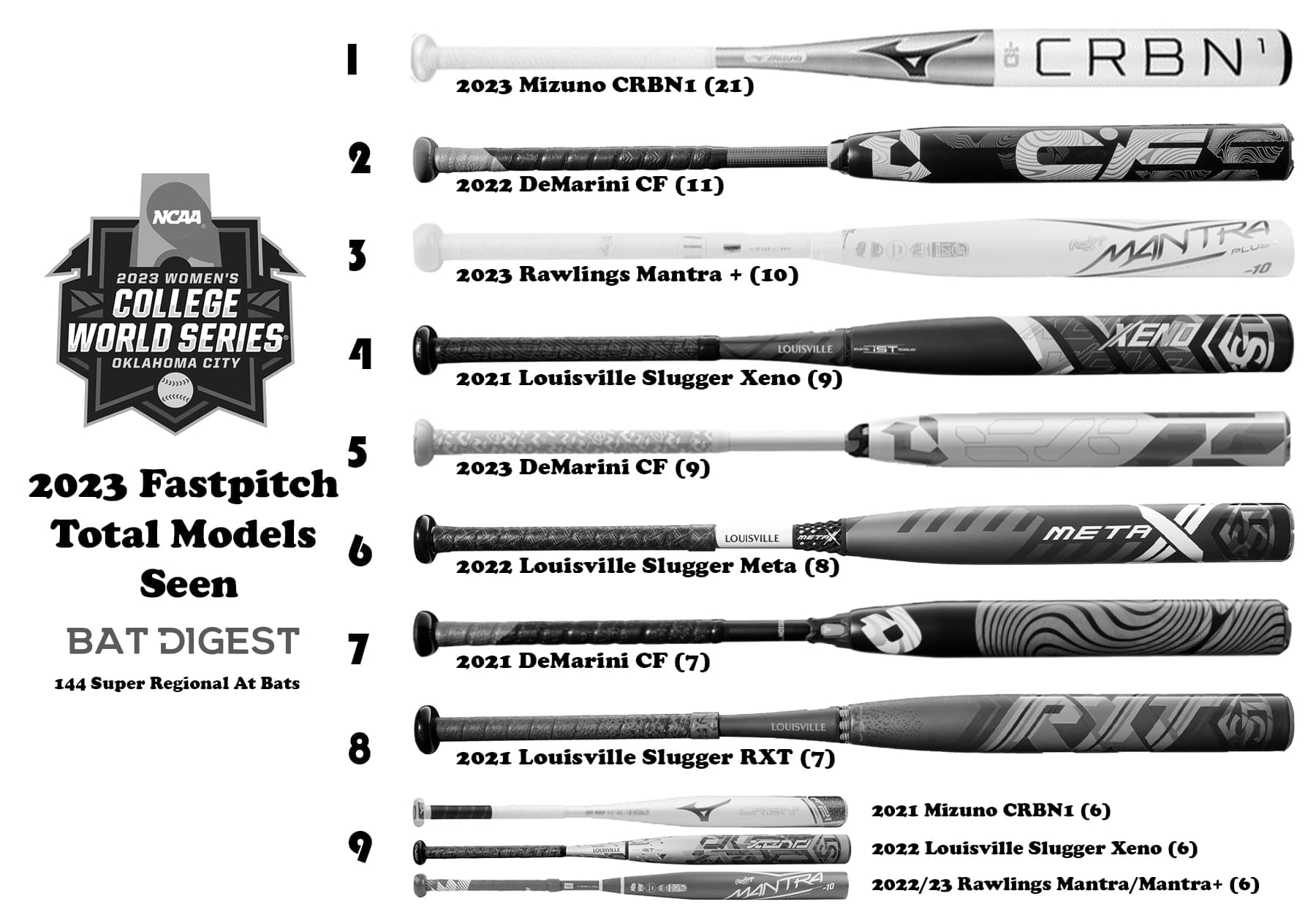 Best Softball Bats